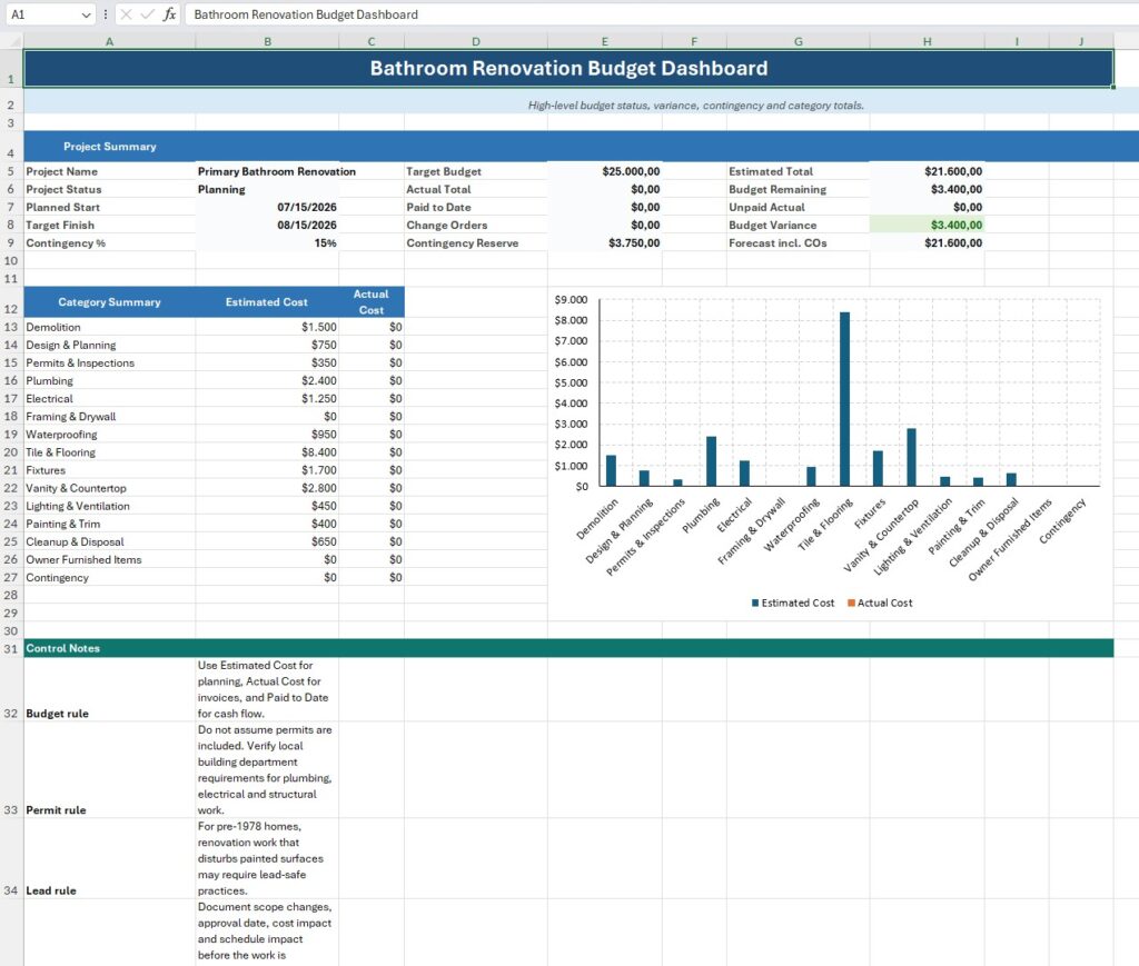 Bathroom Renovation Budget Template Excel​