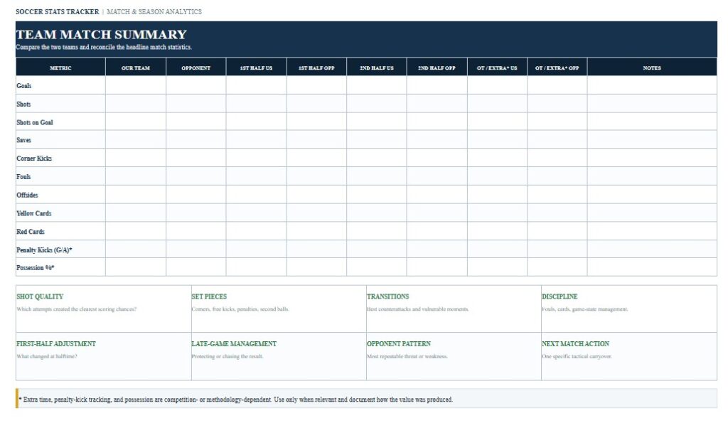 Soccer Stats Tracker Template