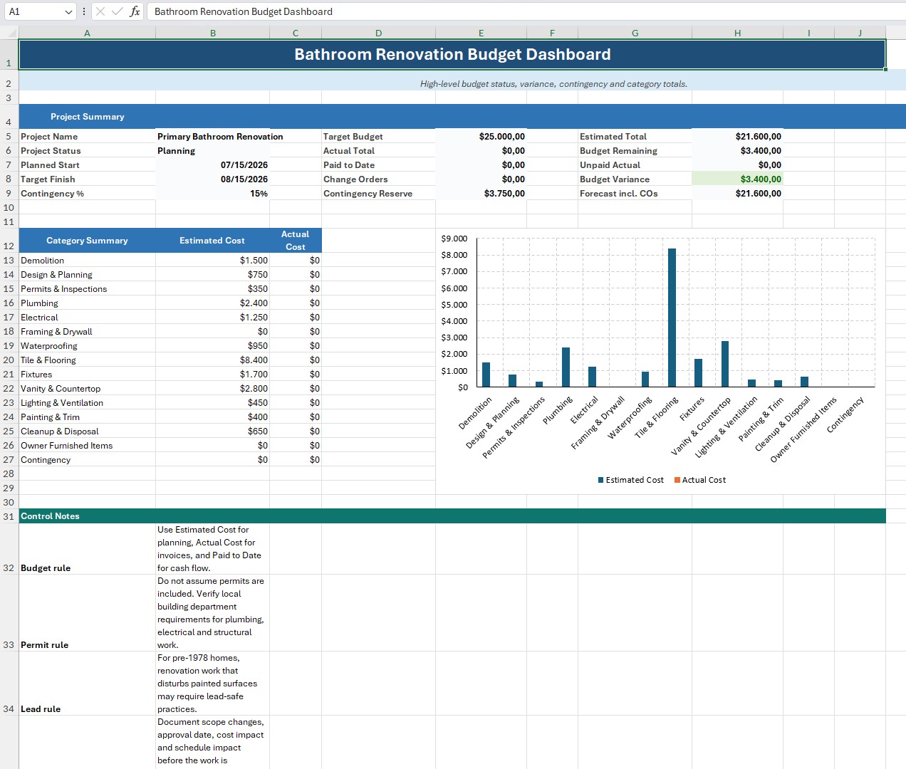 Bathroom Renovation Budget Template Excel​