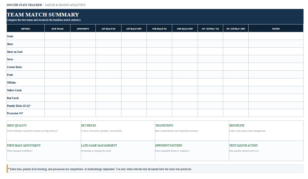 Soccer Stats Tracker Template